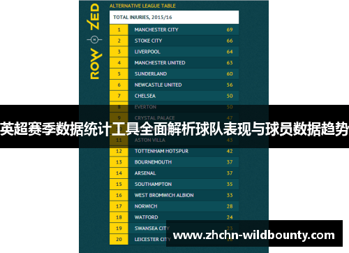 英超赛季数据统计工具全面解析球队表现与球员数据趋势