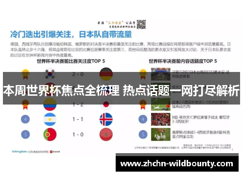 本周世界杯焦点全梳理 热点话题一网打尽解析