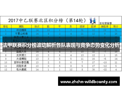 法甲联赛积分榜波动解析各队表现与竞争态势变化分析