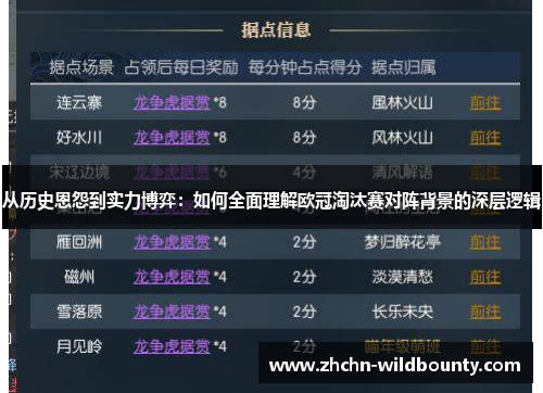 从历史恩怨到实力博弈：如何全面理解欧冠淘汰赛对阵背景的深层逻辑