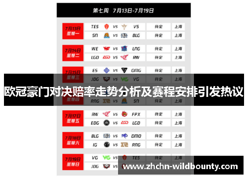 欧冠豪门对决赔率走势分析及赛程安排引发热议