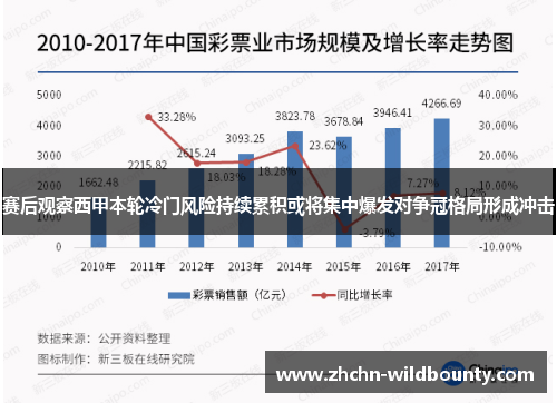 赛后观察西甲本轮冷门风险持续累积或将集中爆发对争冠格局形成冲击