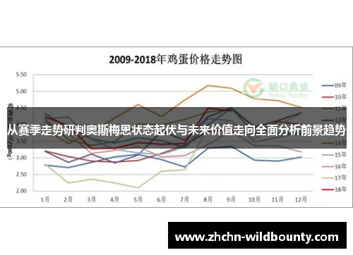 从赛季走势研判奥斯梅恩状态起伏与未来价值走向全面分析前景趋势