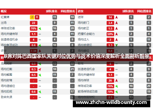 B席对阵巴西国家队关键对位优势与战术价值深度解析全面剖析前景