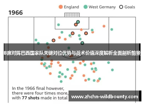 B席对阵巴西国家队关键对位优势与战术价值深度解析全面剖析前景 B席对阵巴西国家队关键对位优势与战术价值深度解析全面剖析前景