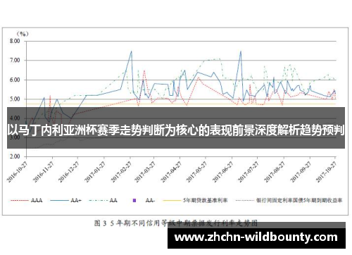 以马丁内利亚洲杯赛季走势判断为核心的表现前景深度解析趋势预判
