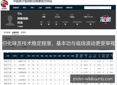 归化球员技术稳定程度,基本功与临场波动更受审视 归化球员技术稳定程度,基本功与临场波动更受审视